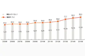 “娱乐帝国”湖南卫视，全国覆盖人口12亿人图片