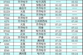 1月10日齐齐哈尔站最新旅客列车时刻表新鲜出炉，快收藏！图片