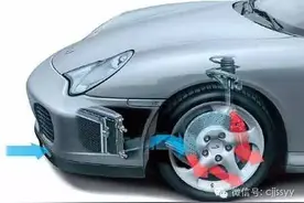 盘式刹车和鼓式刹车，有啥优缺点，那种效果更好？图片