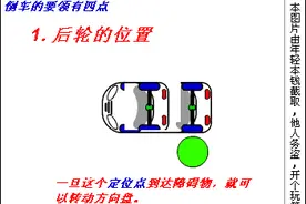 倒车原理GIF动画演示[推荐]图片