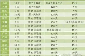 产假这么请，竟然可以这么长图片