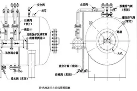 消防百事通 | 近期后台问答汇总！图片