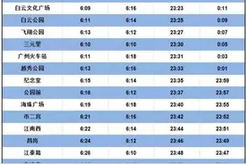 城事| 最新的番禺地铁线首末班车表出炉，有需要的亲一定要收好图片