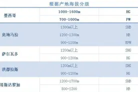 咖啡美学告诉你，咖啡豆也分等级的图片