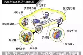 鼓式刹车、盘式刹车哪种靠谱?图片