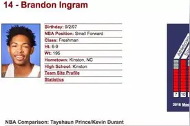 NCAA疯狂三月结束了，哪些球员的名字是值得记住的图片