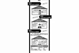 购房不足两年转手缴5%增值税图片