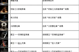黑暗之魂3中文奖杯大全 全奖杯获得方法一览图片