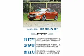 北京现代领动上市 售9.98-15.18万元图片