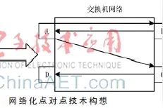 智能变电站网络化点对点信号传输技术应用图片