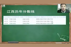 成人高考高达专、本及专升本通关技巧讲解—如何保证能顺利考过视频封面