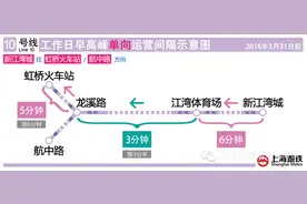3月31日起地铁10号线高峰时段小幅增能 1、8号线同步优化运营组织图片