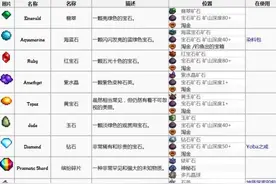 星露谷物语stardew valley宝石有什么用 宝石作用详解图片