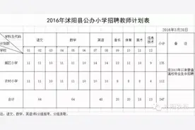 沭阳招聘282名公办中小学教师 中学招35名 小学招247人图片