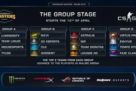 《CS:GO》DH马尔默开赛在即 天禄首轮遭遇MLG冠军Lg图片