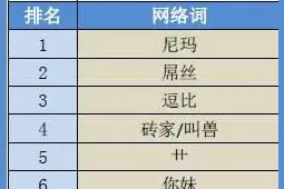 这些词是网络低俗用语，请少用！用多了有女性化倾向？图片