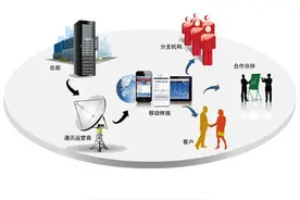 自由职业者和威客的含义，你知道的恐怕只局限于名称！图片