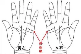 从手相看你结婚时间，超级简单，一学就会图片