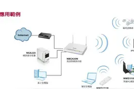 顶楼带阁楼的房子如何进行网络布线让你不后悔？图片