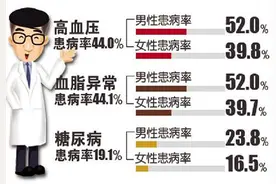 海带这么吃，可能会导致甲状腺出问题或贫血！图片