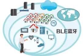 物联网BLE蓝牙和互联网中间只隔一个世纪图片