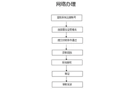 深圳居住证办理护照、港澳台湾通行证、身份证指南图片
