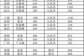 国内出直飞新加坡单程含税最低378元起图片