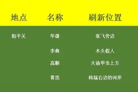 五大地图 御龙在天手游精英怪刷新点全解图片