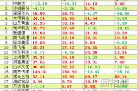 警惕大热必死 三月同花顺自选股指标再度来袭图片