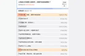 网友热议上海迪士尼乐园入园奇葩规定图片