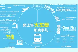 12306网站终于接入微信支付，支付宝投入1亿应战，出行有红包啦视频封面