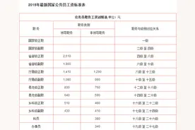 2016年公务员工资调整方案 公务员工资调整方案表图片