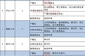 北滘镇2016年公办小学一年级招生学区划分方案图片