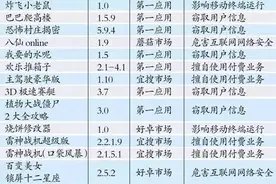 重要 | 这20款App正在将你出卖 而你却毫不知情图片