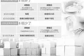 权威发布海淘要缴税了！奶粉税多了，香水税少了图片