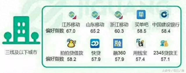 虾米在线借款逾期2天，2万可以做什么 配图03