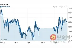 美元对泰铢汇率今日中间价：04月05日美元对泰铢汇率一览表图片