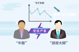 “牛散”林纳新遭遇18个跌停后 *ST众和上演“地天板”视频封面