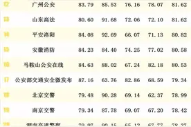 北京警察“四管齐下”教育逆行女司机，获赞“教科书式执法”图片