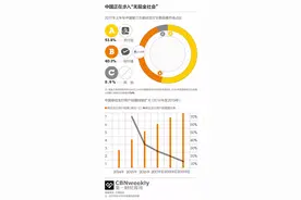 支付宝和微信对移动支付补贴这么凶，美团和京东还能怎么玩？｜CBNweekly图片