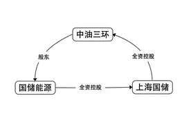 【调查】天价交易背后 谁买走了李嘉诚的中环中心？图片