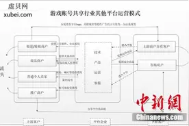 虚贝网：游戏租号电商全民运营时代来临图片