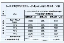 广西调整社保缴费基数 灵活就业人员缴养老保险可“五选一”图片