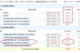会是一样的套路吗？丨龙虎榜追踪图片