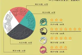 二十八星宿图片