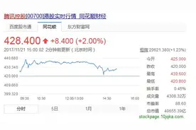 腾讯股价连创新高，市值突破4万亿港元超越Facebook图片