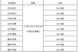 瑞丽航空多条航线推出特惠机票 票价最低110元起图片