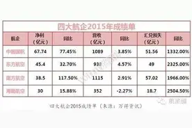 四大航年报新鲜出炉：盈利大增靠什么？图片