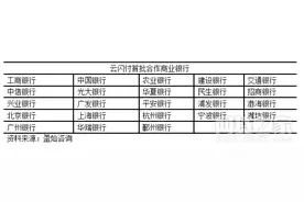 “云闪付 Pay”来了 移动支付大战还远吗图片
