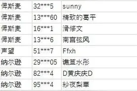 战舰少女R封禁名单公告 4.7日封号名单公布图片